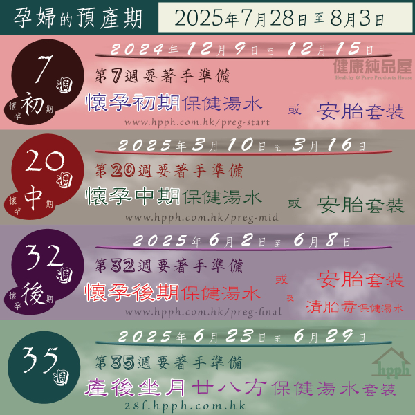 孕婦預產期2025年7月28日至8月3日準備保健湯水時間表